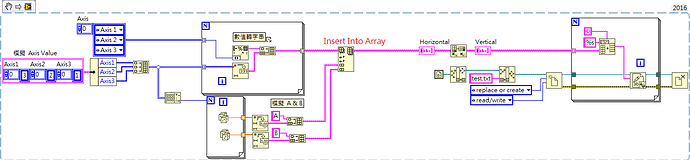 add AB Value from Horizontal to Vertical