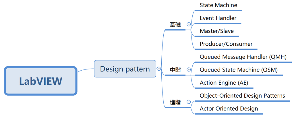 Labview Labview Science And Technology Database