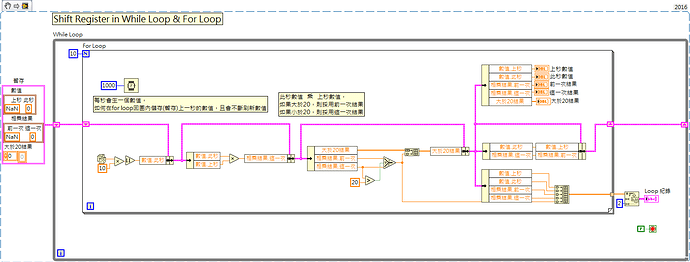 Shift Register in While Loop & For Loop