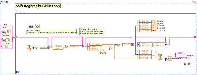 Shift Register in While Loop