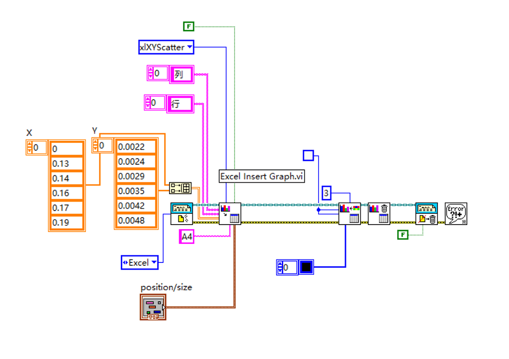 关于excel Insert Graph 如何将X轴插入进去 - LabVIEW - Science and Technology DataBase