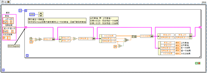 Shift Register