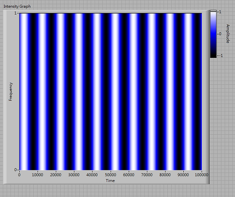 intensity graph color換顏色問題 - LabVIEW - Science and Technology DataBase