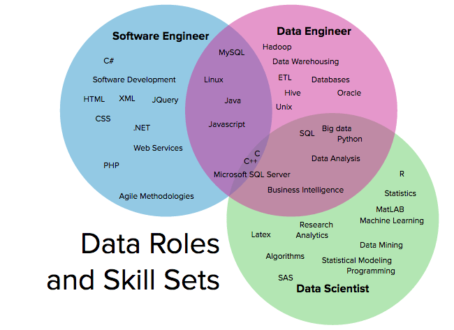 data-science-engineer-software (1)